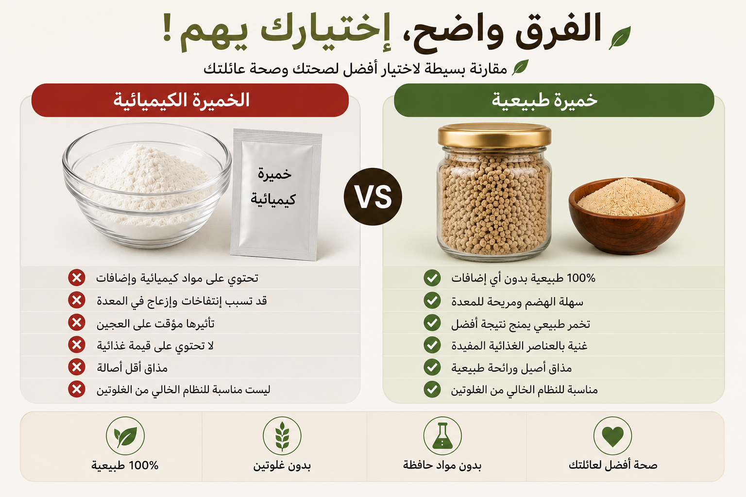 الفرق واضح، اختيارك يهم - خميرة طبيعية ضد الخميرة الكيميائية